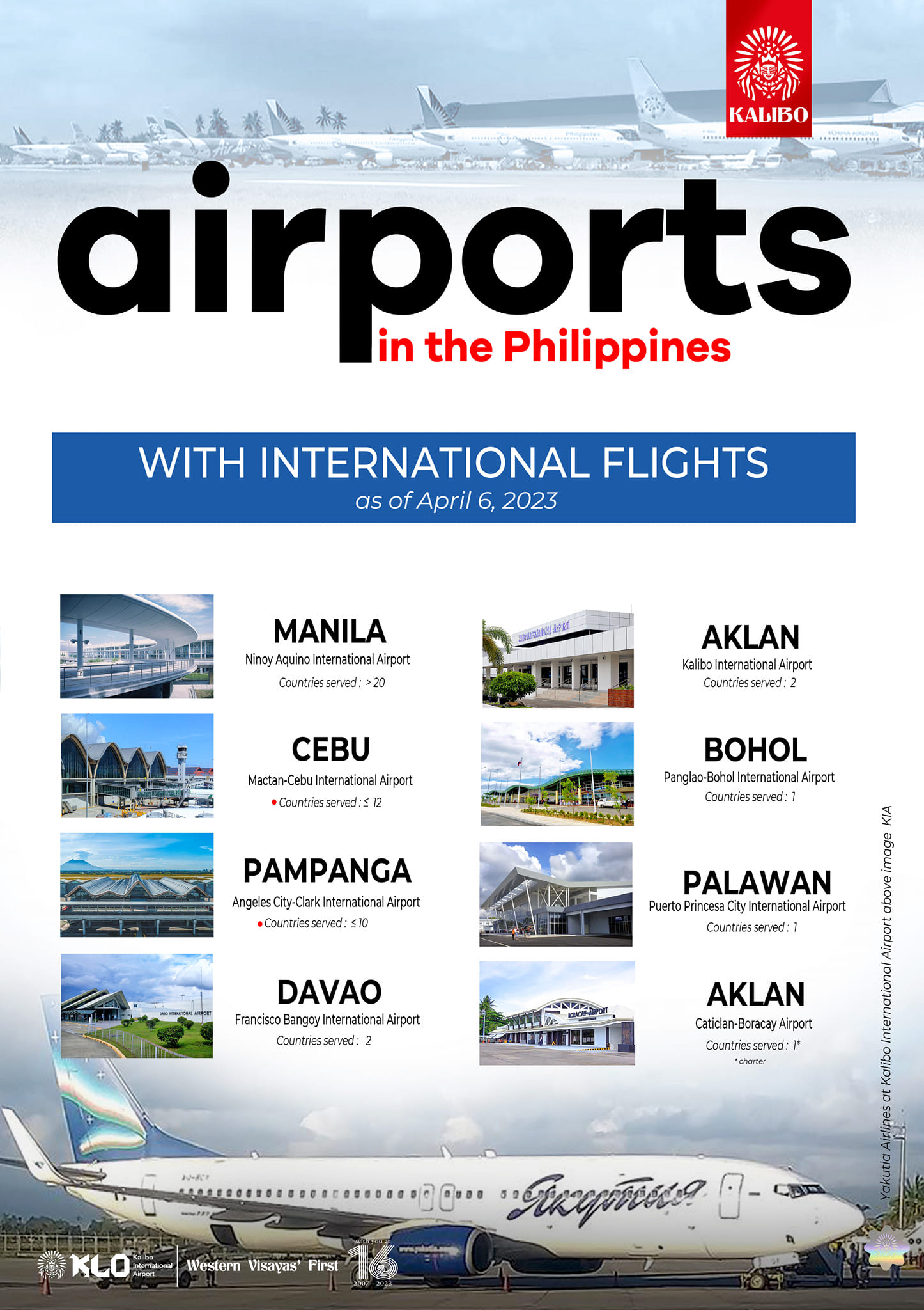 The Only Airports in The Philippines That Have International Flights ...